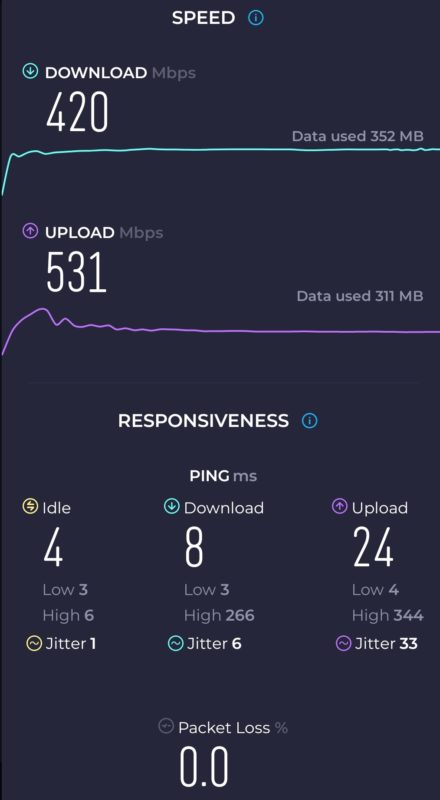 Speed test results showing download speed of 420Mbps, upload of 531Mbps, and ping time of 4ms with no packet loss.